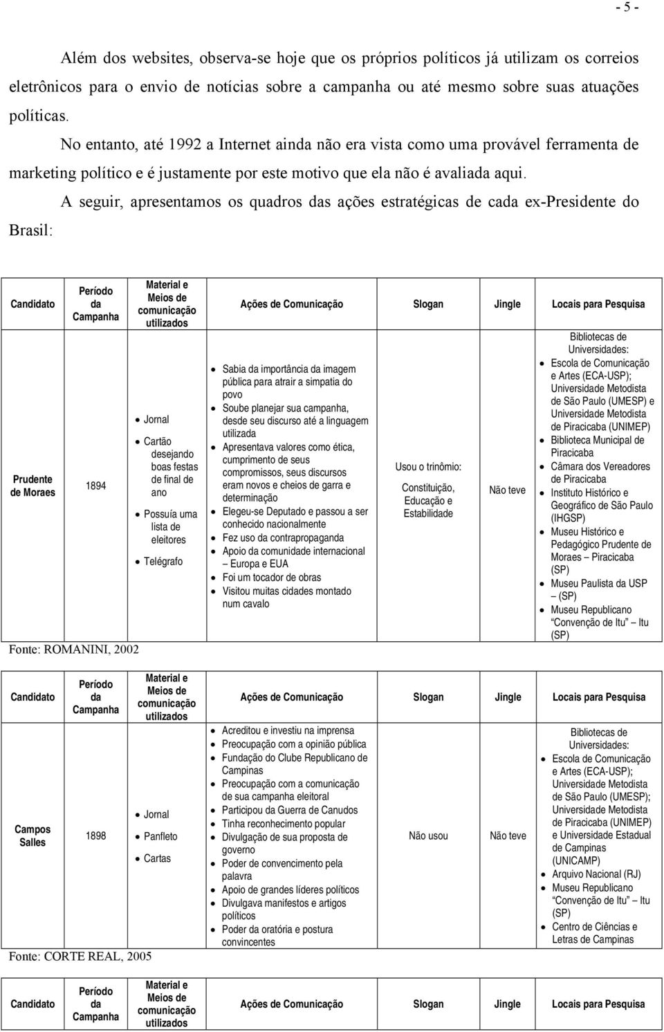 A seguir, apresentamos os quadros s ações estratégicas de ca ex-presidente do Brasil: Candito Prudente de Moraes 1894 Fonte: ROMANINI, 2002 Candito Campos Salles 1898 Cartão desejando boas festas de