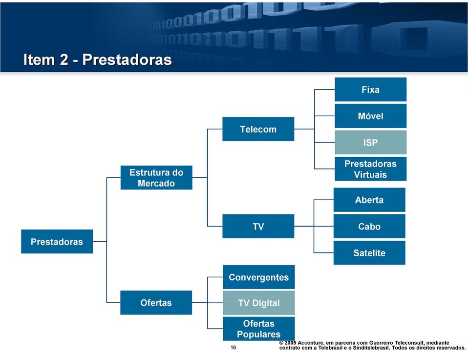 Aberta Prestadoras TV Cabo Satelite