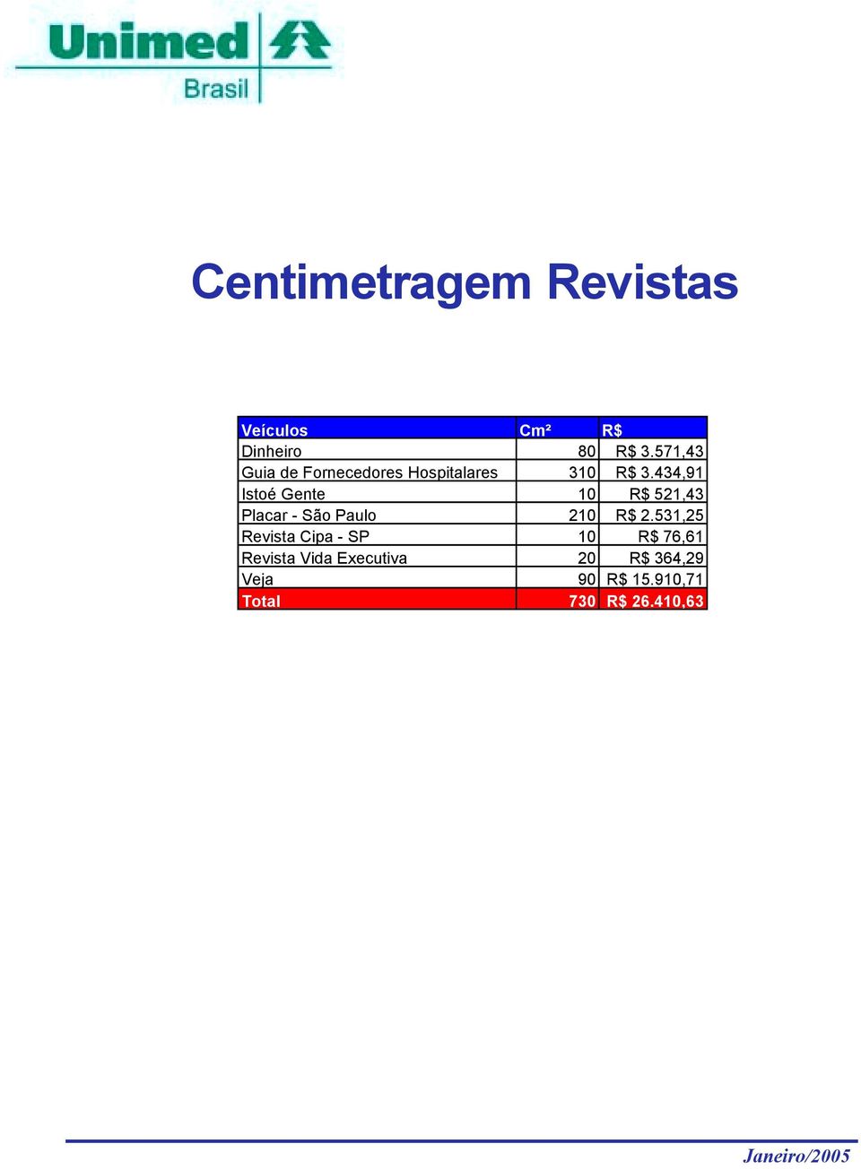 434,91 Istoé Gente 10 R$ 521,43 Placar - São Paulo 210 R$ 2.