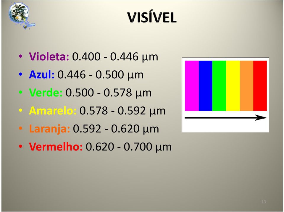 578 μm Amarelo: 0.578 0.