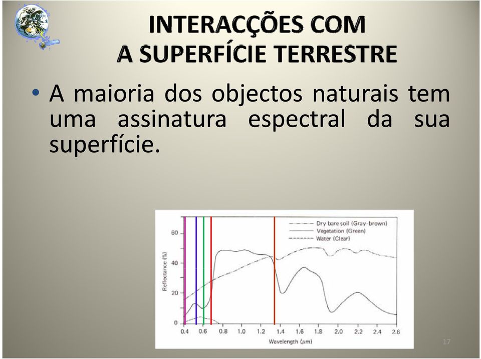 tem uma assinatura