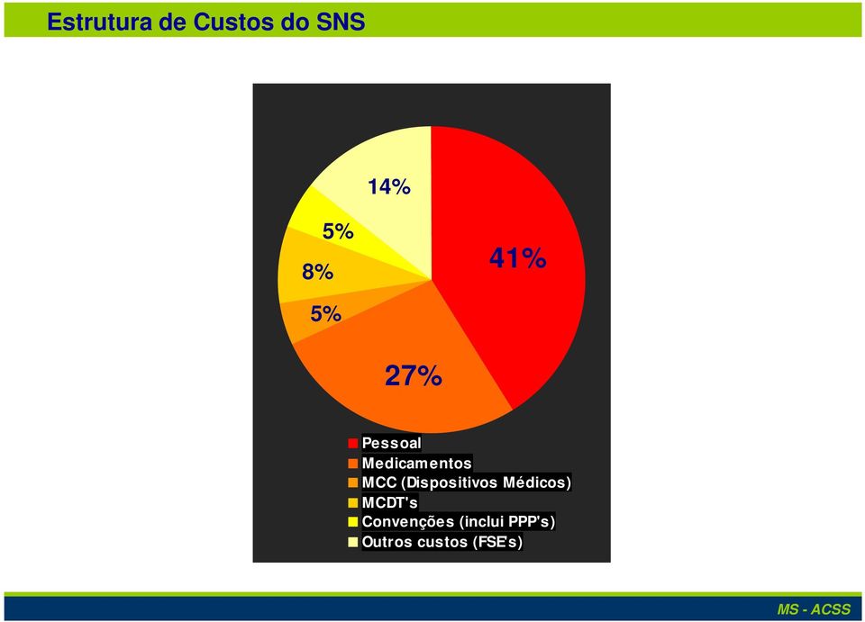 (Dispositivos Médicos) MCDT's Convenções