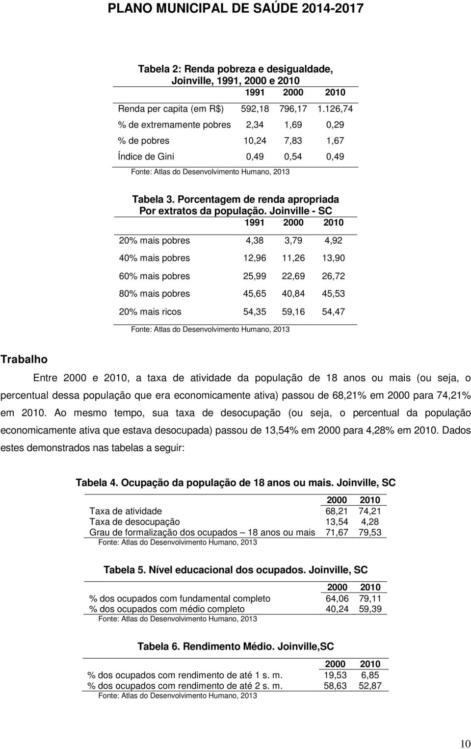 Porcentagem de renda apropriada Por extratos da população.