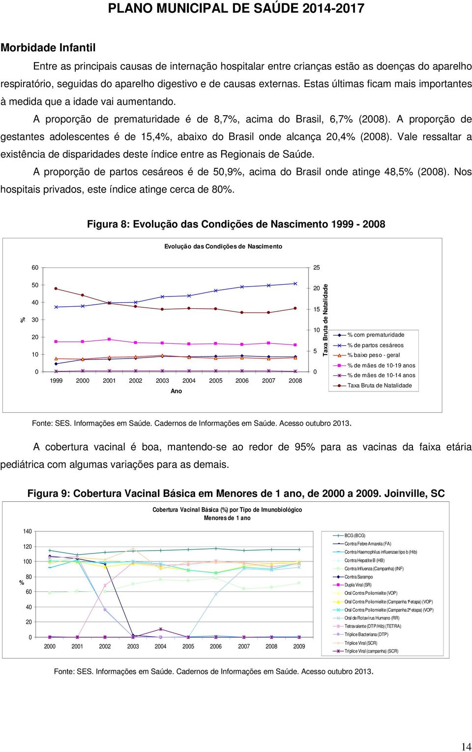 A proporção de gestantes adolescentes é de 15,4%, abaixo do Brasil onde alcança 20,4% (2008). Vale ressaltar a existência de disparidades deste índice entre as Regionais de Saúde.