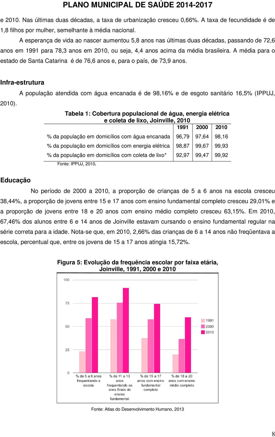 A média para o estado de Santa Catarina é de 76,6 anos e, para o país, de 73,9 anos. Infra-estrutura 2010).