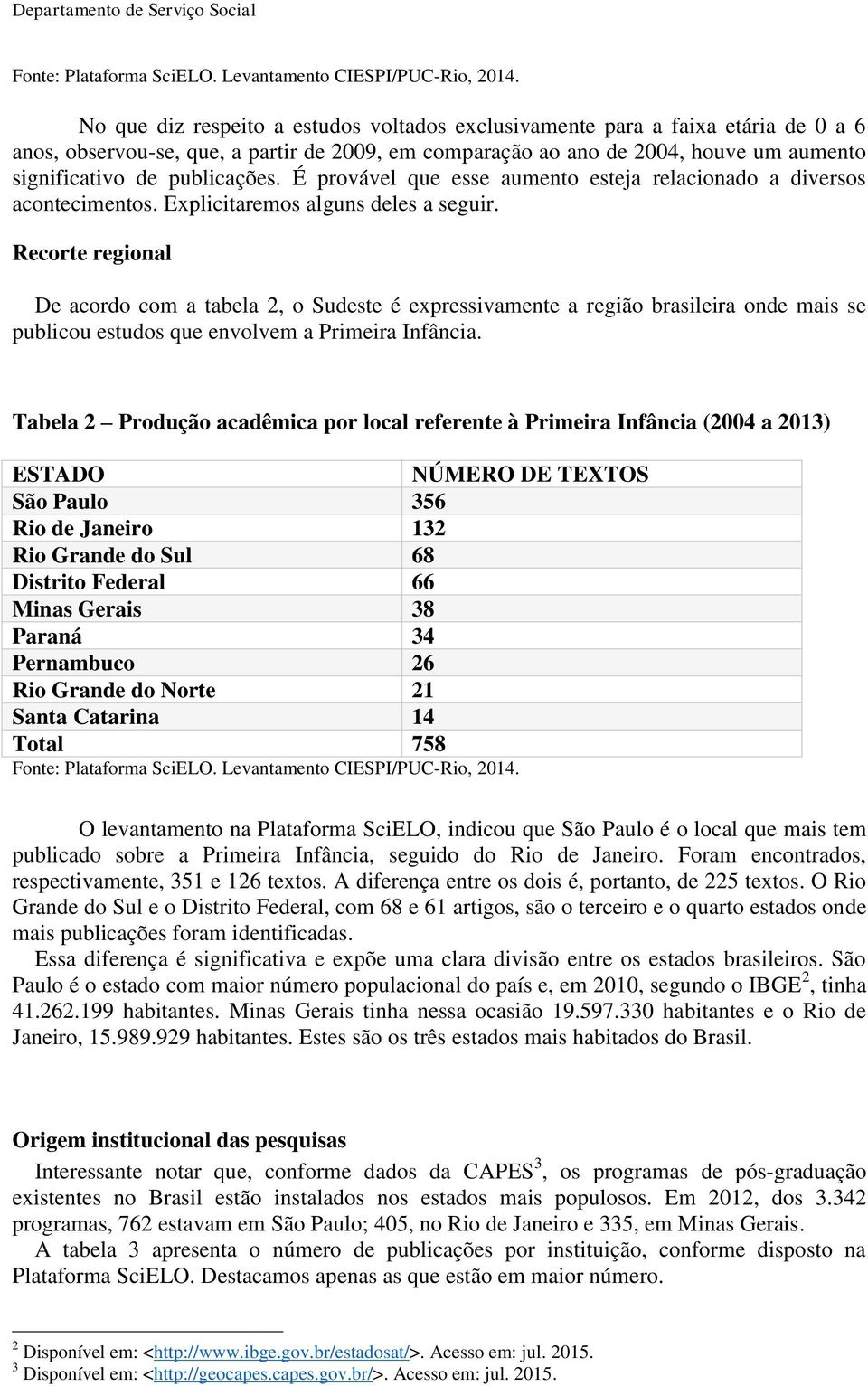 Recorte regional De acordo com a tabela 2, o Sudeste é expressivamente a região brasileira onde mais se publicou estudos que envolvem a Primeira Infância.