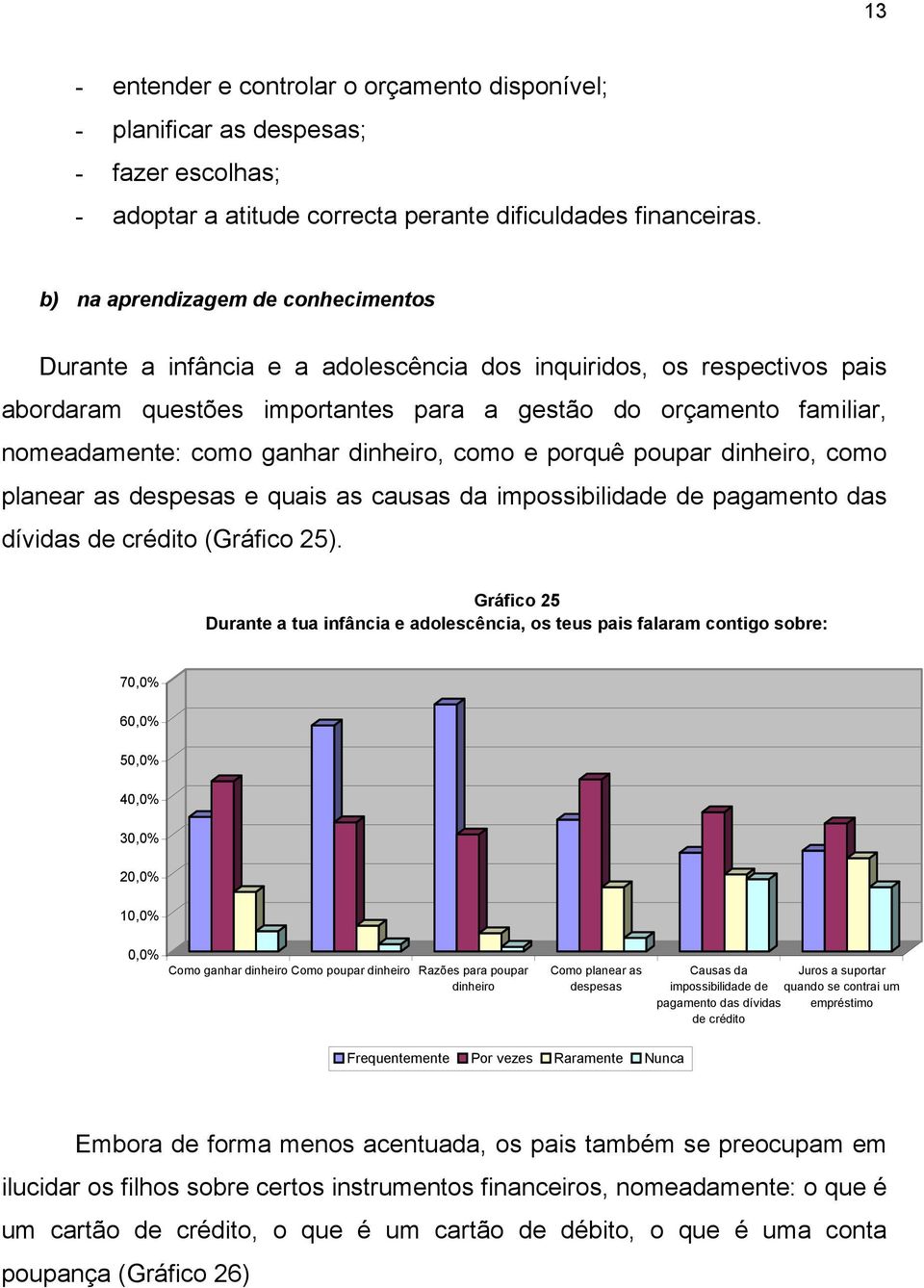 ganhar dinheiro, como e porquê poupar dinheiro, como planear as despesas e quais as causas da impossibilidade de pagamento das dívidas de crédito (Gráfico 25).