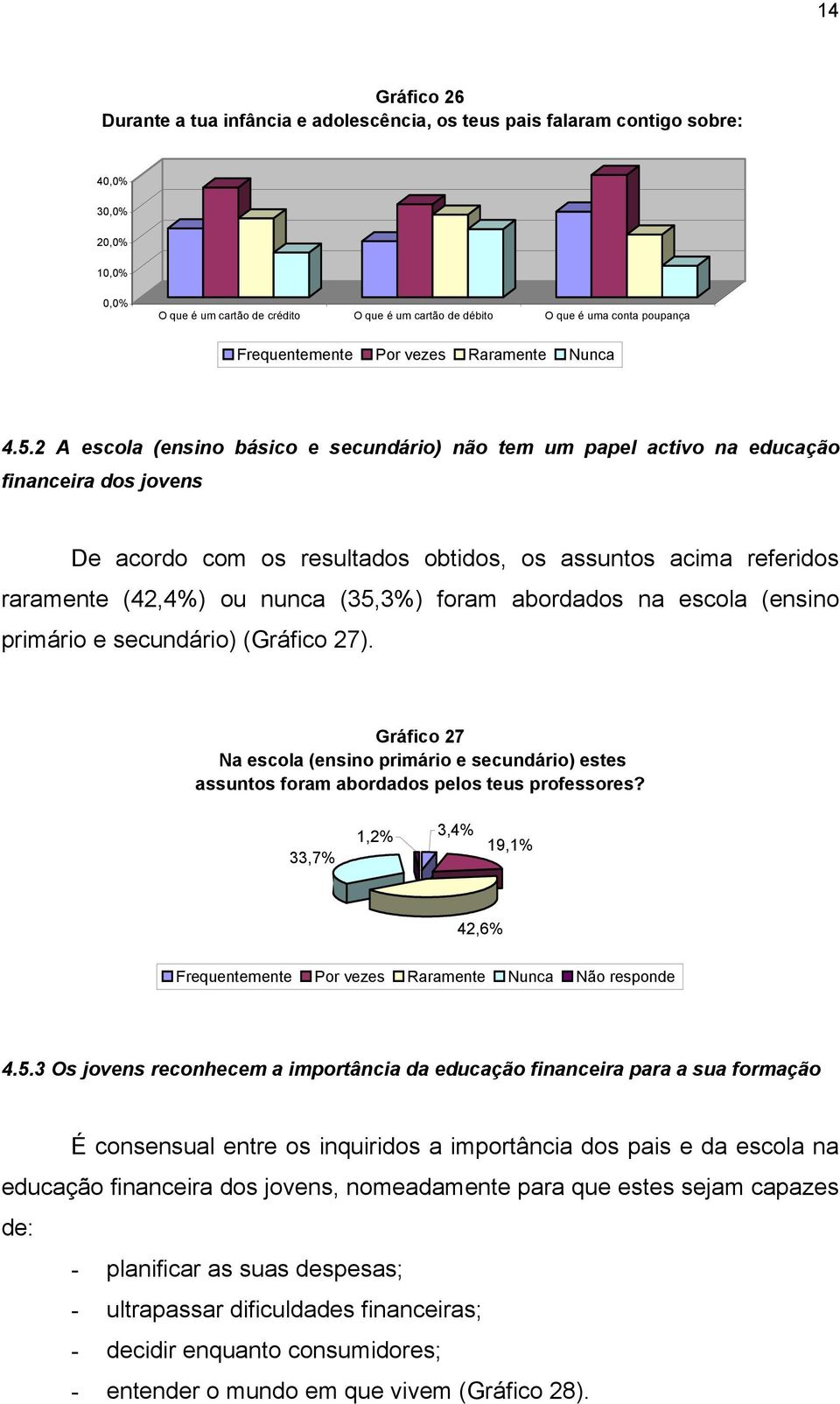 2 A escola (ensino básico e secundário) não tem um papel activo na educação financeira dos jovens De acordo com os resultados obtidos, os assuntos acima referidos raramente (42,4%) ou nunca (35,3%)