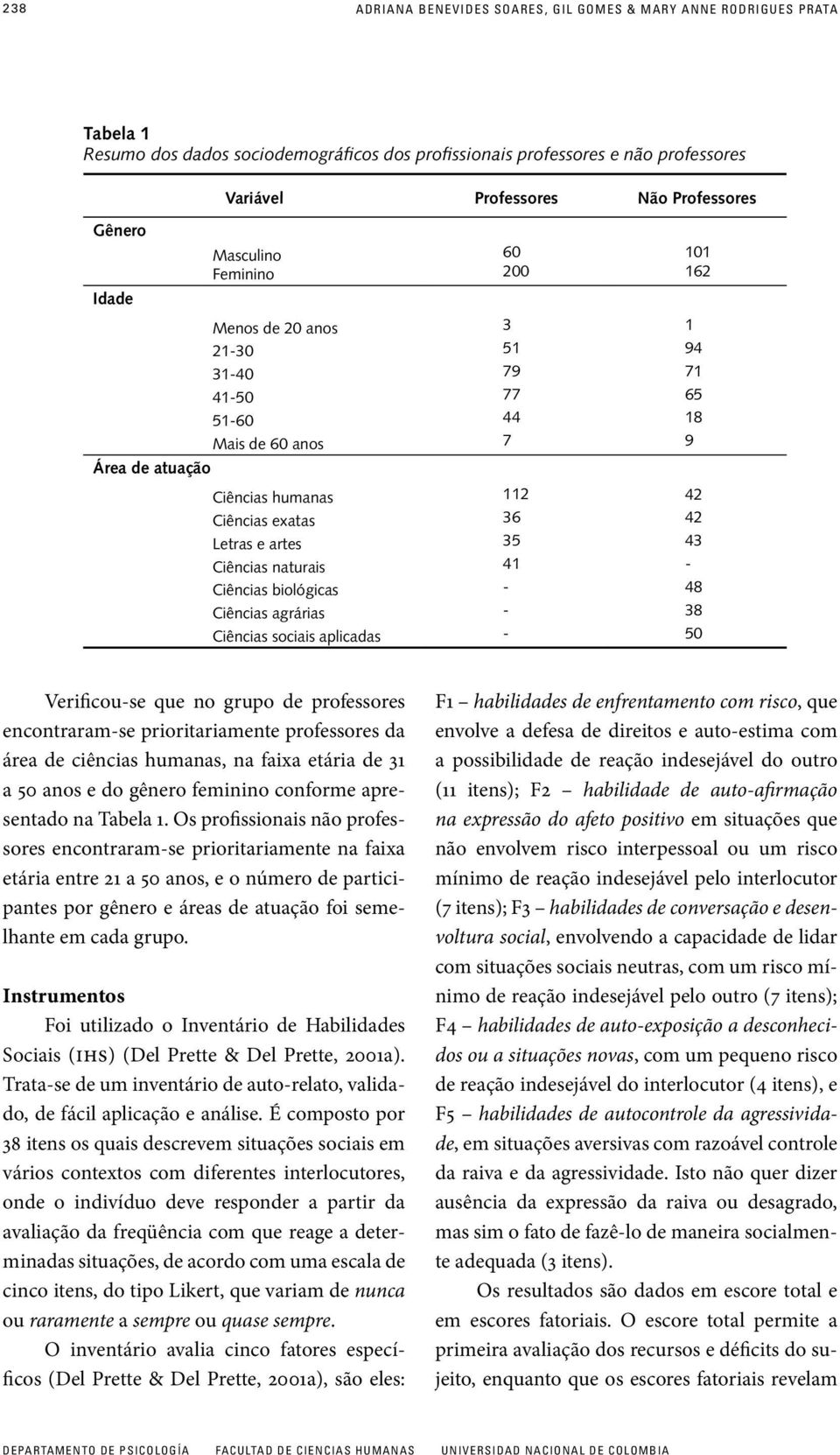 agrárias Ciências sociais aplicadas 60 200 3 51 79 77 44 7 112 36 35 41 - - - 101 162 1 94 71 65 18 9 42 42 43-48 38 50 Verificou-se que no grupo de professores encontraram-se prioritariamente