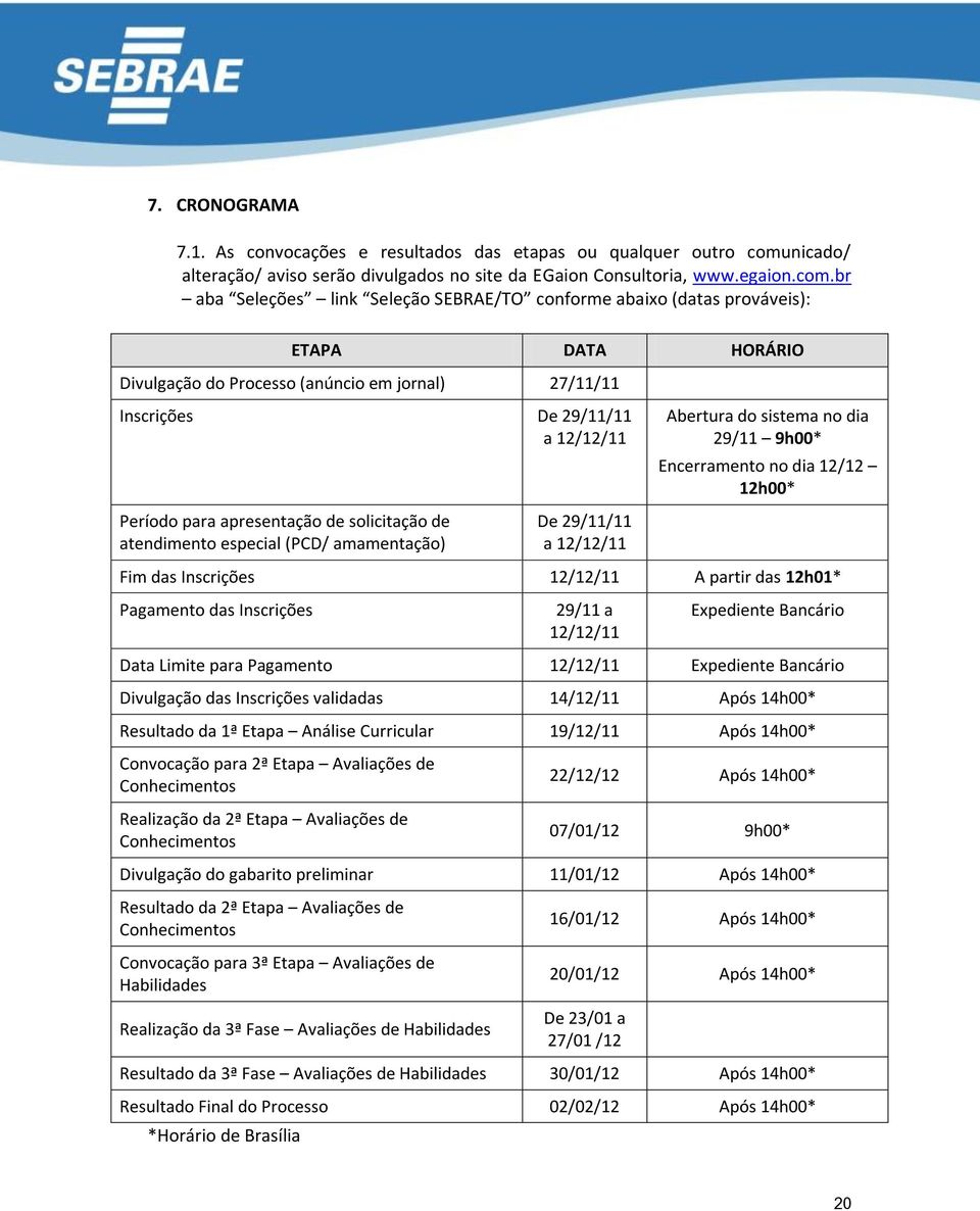 br aba Seleções link Seleção SEBRAE/TO conforme abaixo (datas prováveis): ETAPA DATA HORÁRIO Divulgação do Processo (anúncio em jornal) 27/11/11 Inscrições De 29/11/11 a 12/12/11 Abertura do sistema