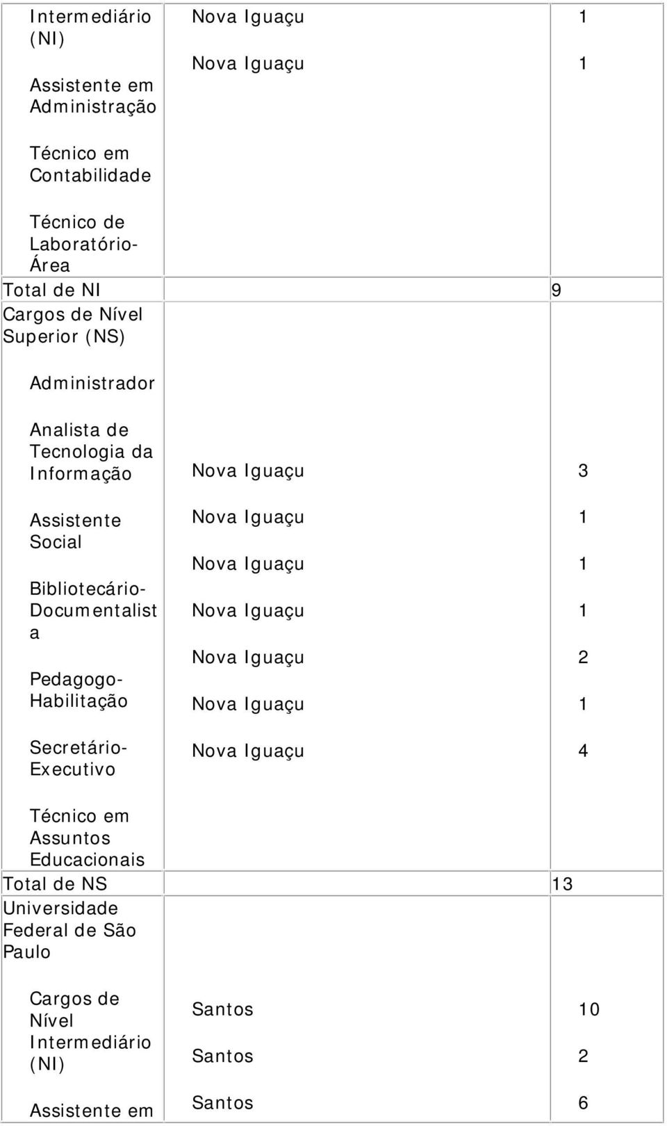 Hbilitção Nov Iguçu Nov Iguçu Nov Iguçu Nov Iguçu Nov Iguçu Nov Iguçu