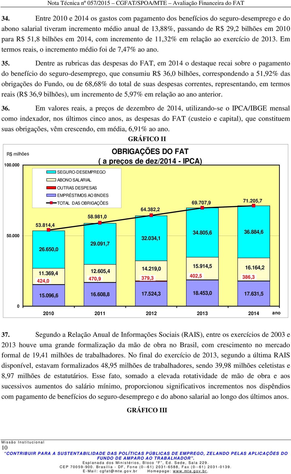 Dentre as rubricas das despesas do FAT, em 2014 o destaque recai sobre o pagamento do benefício do seguro-desemprego, que consumiu R$ 36,0 bilhões, correspondendo a 51,92% das obrigações do Fundo, ou