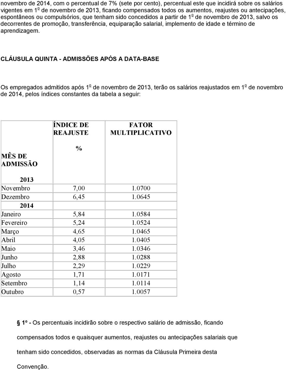 término de aprendizagem.