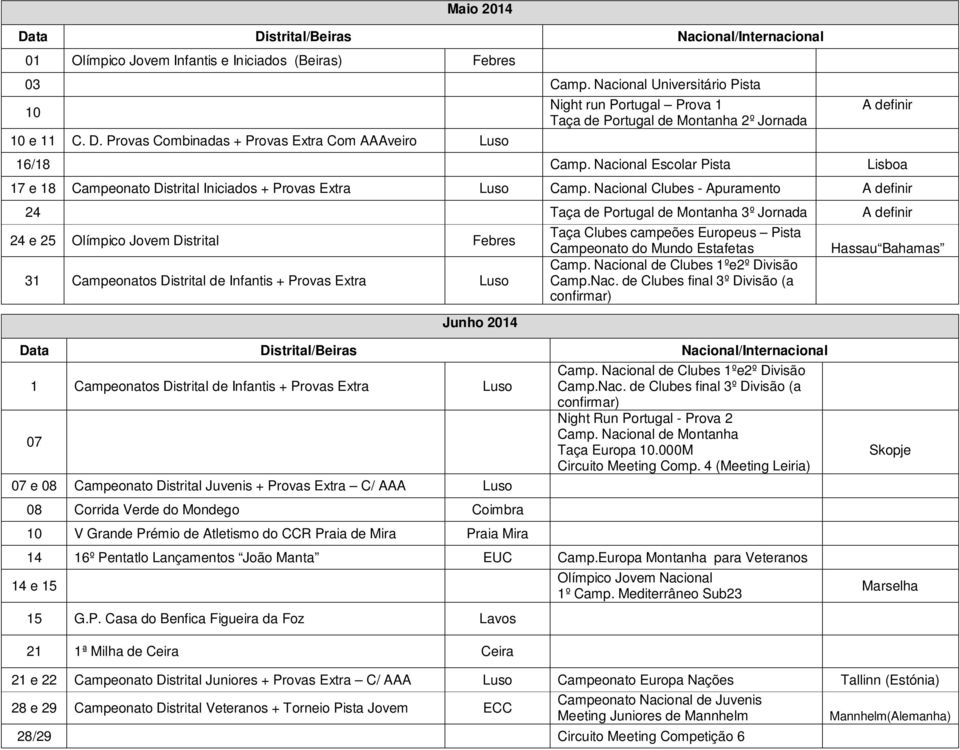 Nacional Escolar Pista Lisboa 17 e 18 Campeonato Distrital Iniciados + Provas Extra Luso Camp.