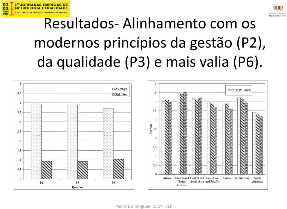 princípios da gestão