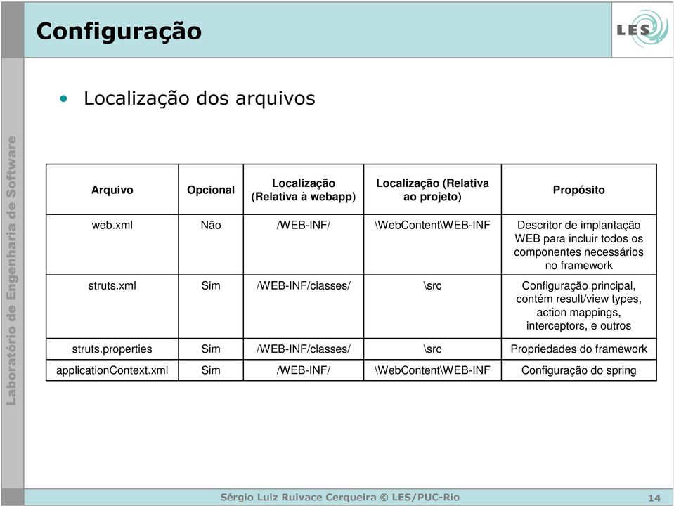 xml Sim /WEB-INF/classes/ \src Configuração principal, contém result/view types, action mappings, interceptors, e outros struts.