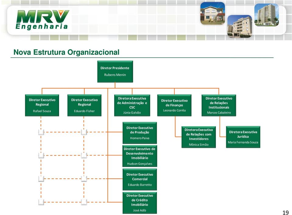 Diretor Executivo de Produção Homero Paiva Diretor Executivo de Desenvolvimento Imobiliário Hudson Gonçalves Diretora Executiva de Relações com