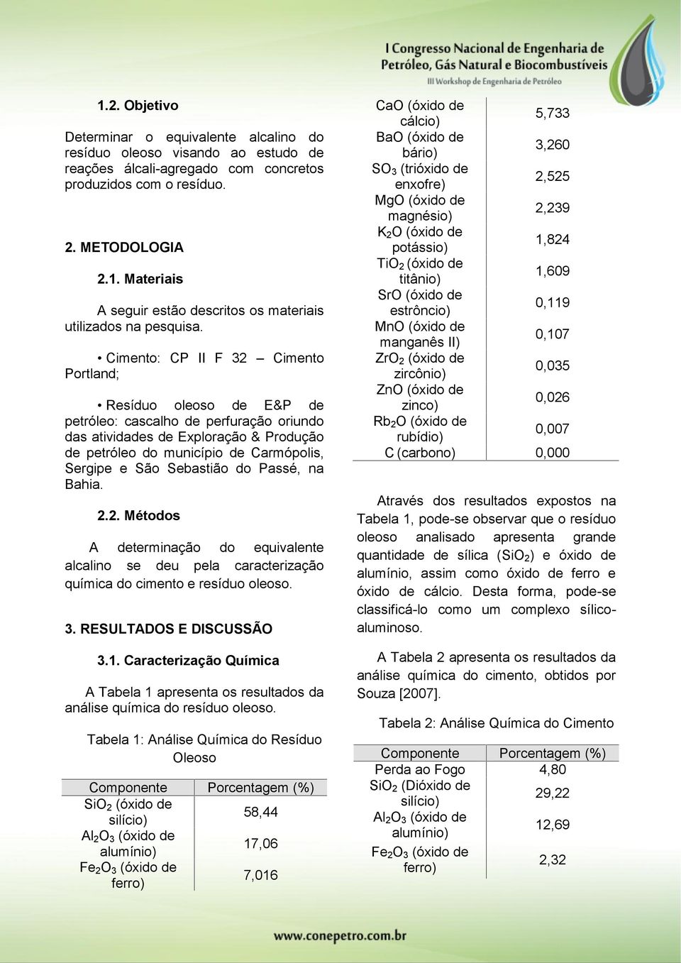 Sebastião do Passé, na Bahia. 2.2. Métodos A determinação do equivalente alcalino se deu pela caracterização química do cimento e resíduo oleoso. 3. RESULTADOS E DISCUSSÃO 3.1.