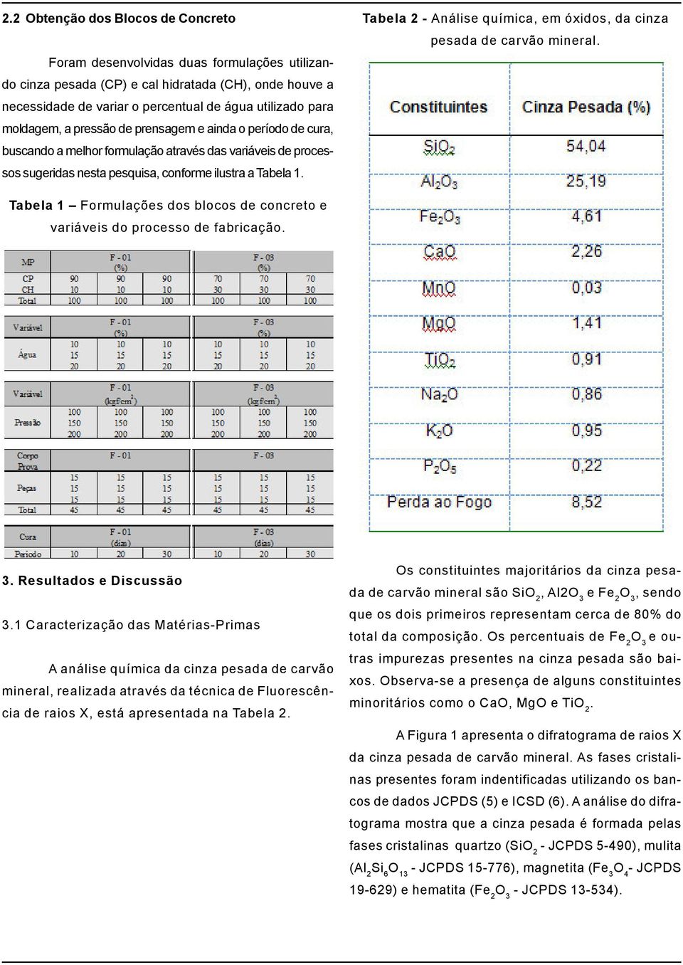 Tabela 2 - Análise química, em óxidos, da cinza pesada de carvão mineral. Tabela 1 Formulações dos blocos de concreto e variáveis do processo de fabricação. 3. Resultados e Discussão 3.