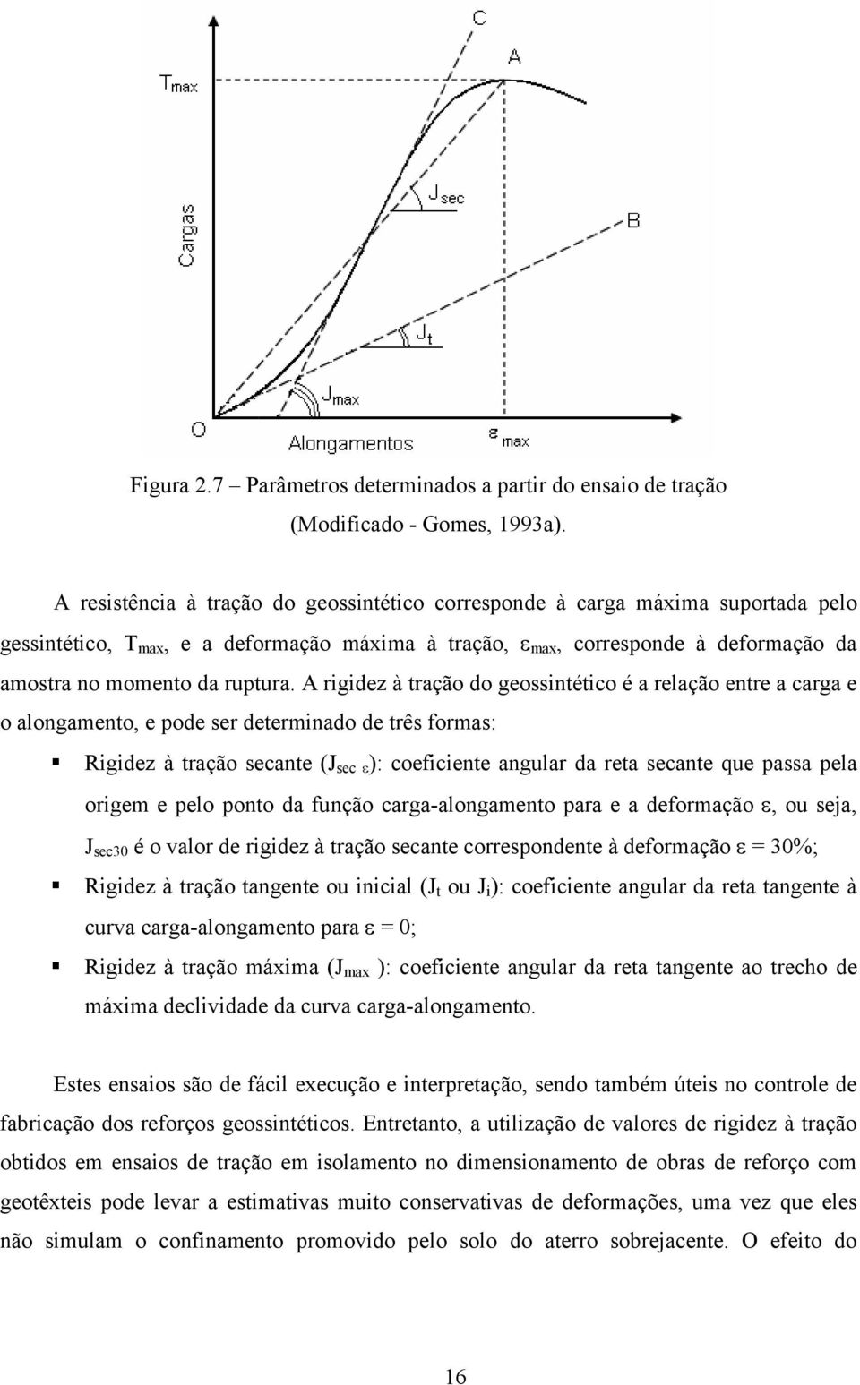 A rigidez à tração do geossintético é a relação entre a carga e o alongamento, e pode ser determinado de três formas: Rigidez à tração secante (J sec ε ): coeficiente angular da reta secante que