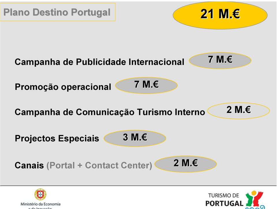 Promoção operacional 7 M.