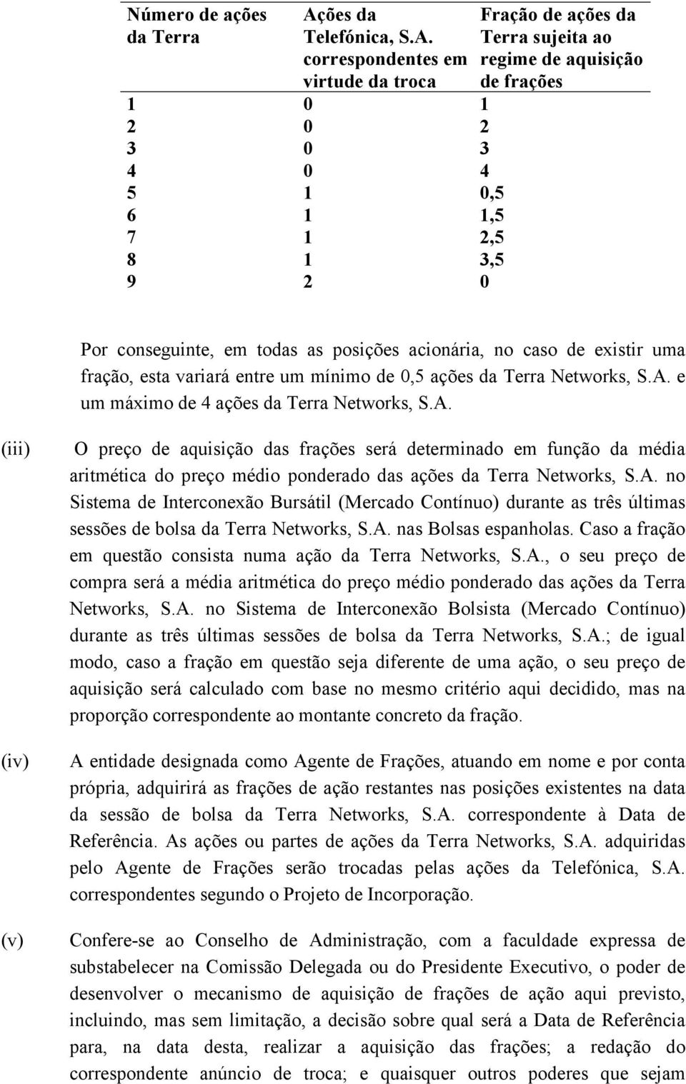 correspondentes em virtude da troca 1 0 1 2 0 2 3 0 3 4 0 4 5 1 0,5 6 1 1,5 7 1 2,5 8 1 3,5 9 2 0 Fração de ações da Terra sujeita ao regime de aquisição de frações Por conseguinte, em todas as