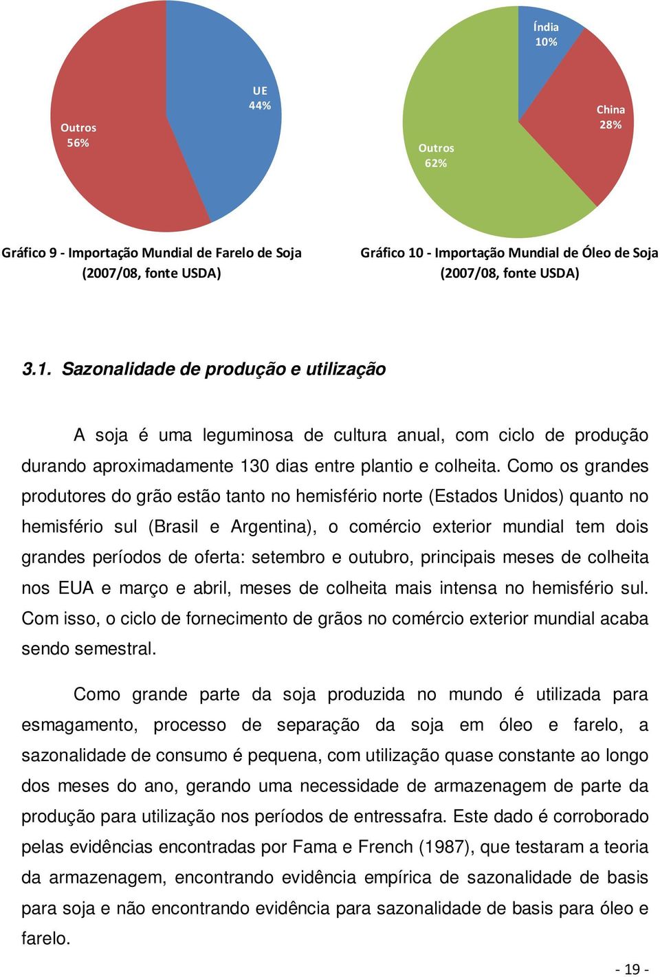 setembro e outubro, principais meses de colheita nos EUA e março e abril, meses de colheita mais intensa no hemisfério sul.