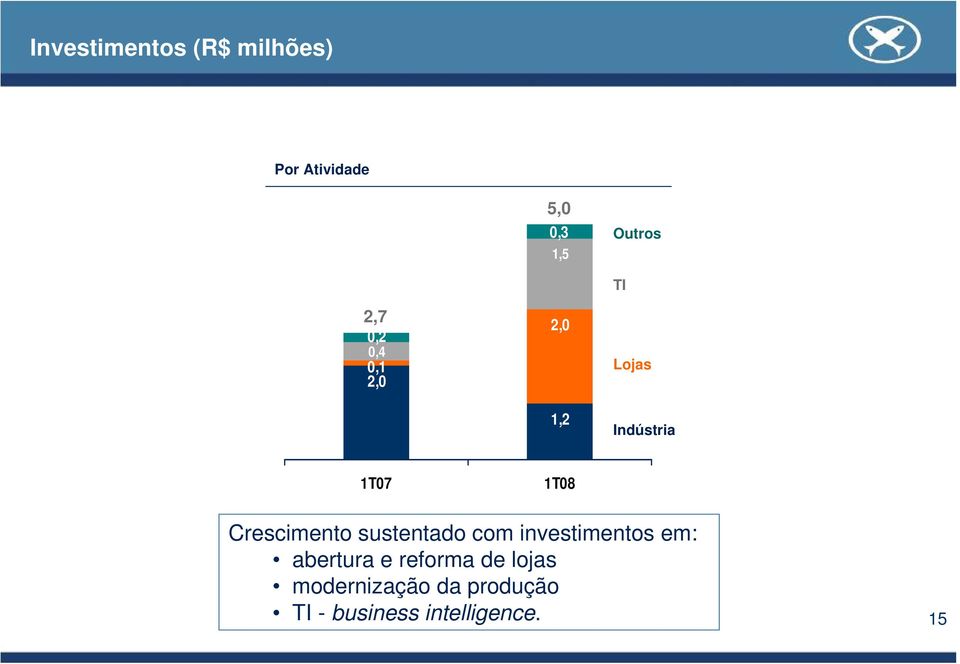 Crescimento sustentado com investimentos em: abertura e