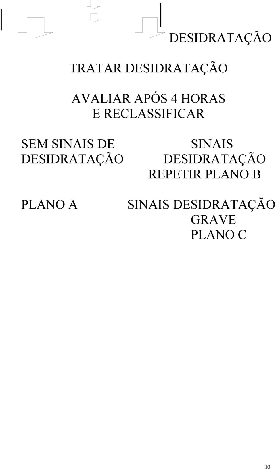 DESIDRATAÇÃO PLANO A SINAIS DESIDRATAÇÃO