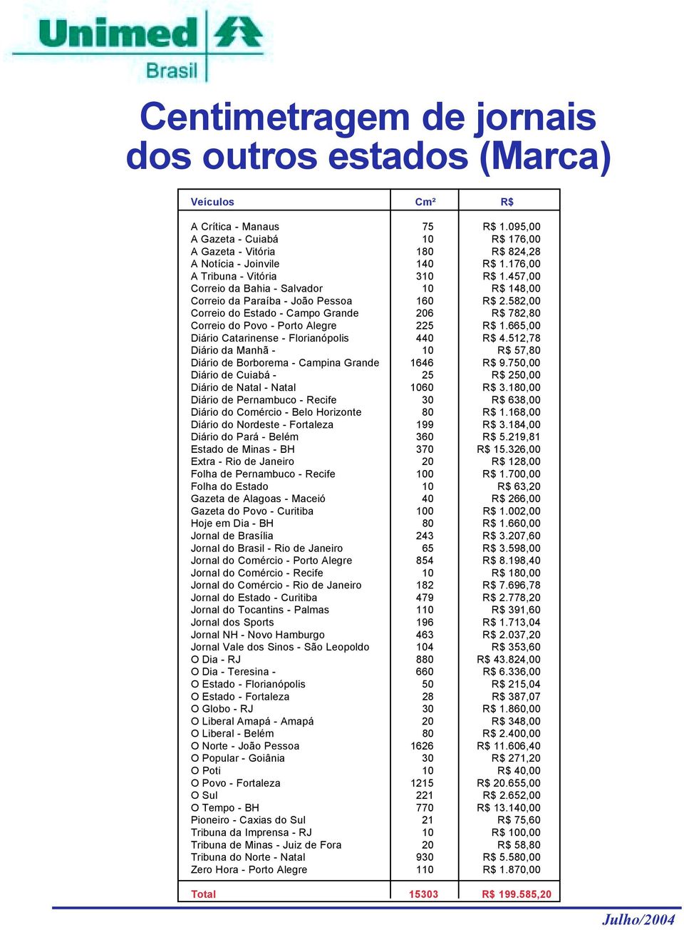 582,00 Correio do Estado - Campo Grande 206 R$ 782,80 Correio do Povo - Porto Alegre 225 R$ 1.665,00 Diário Catarinense - Florianópolis 440 R$ 4.