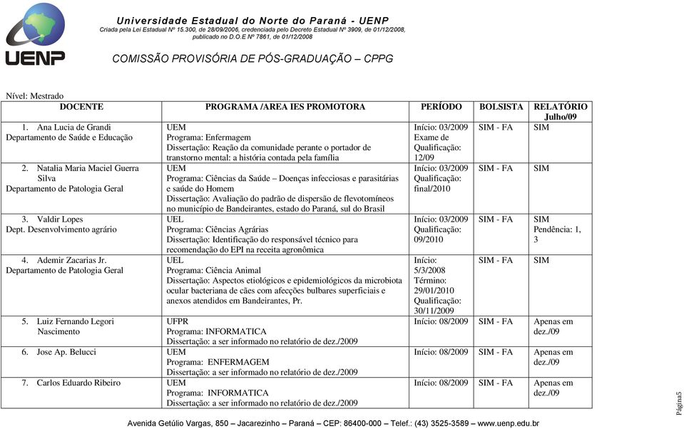 Luiz Fernando Legori Nascimento UEM Programa: Enfermagem Dissertação: Reação da comunidade perante o portador de transtorno mental: a história contada pela família UEM Programa: Ciências da Saúde