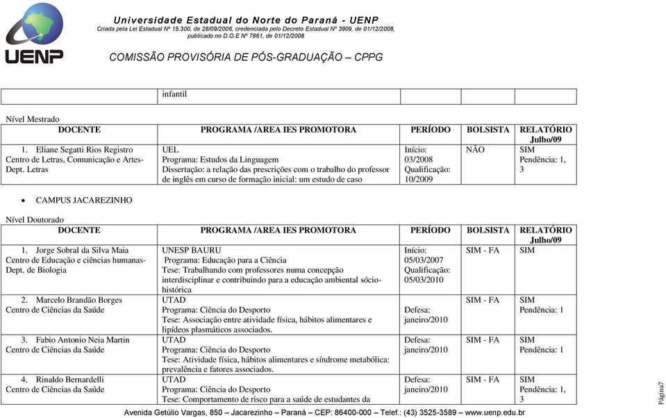 10/2009 3 CAMPUS JACAREZINHO Nível Doutorado 1. Jorge Sobral da Silva Maia Centro de Educação e ciências humanas- Dept. de Biologia 2. Marcelo Brandão Borges Centro de Ciências da Saúde 3.