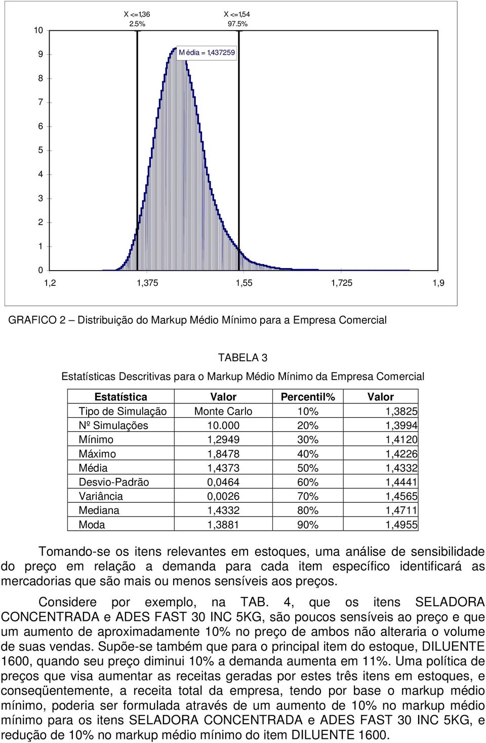 da Empresa Comercial Estatística Valor Percentil% Valor Tipo de Simulação Monte Carlo 10% 1,3825 Nº Simulações 10.