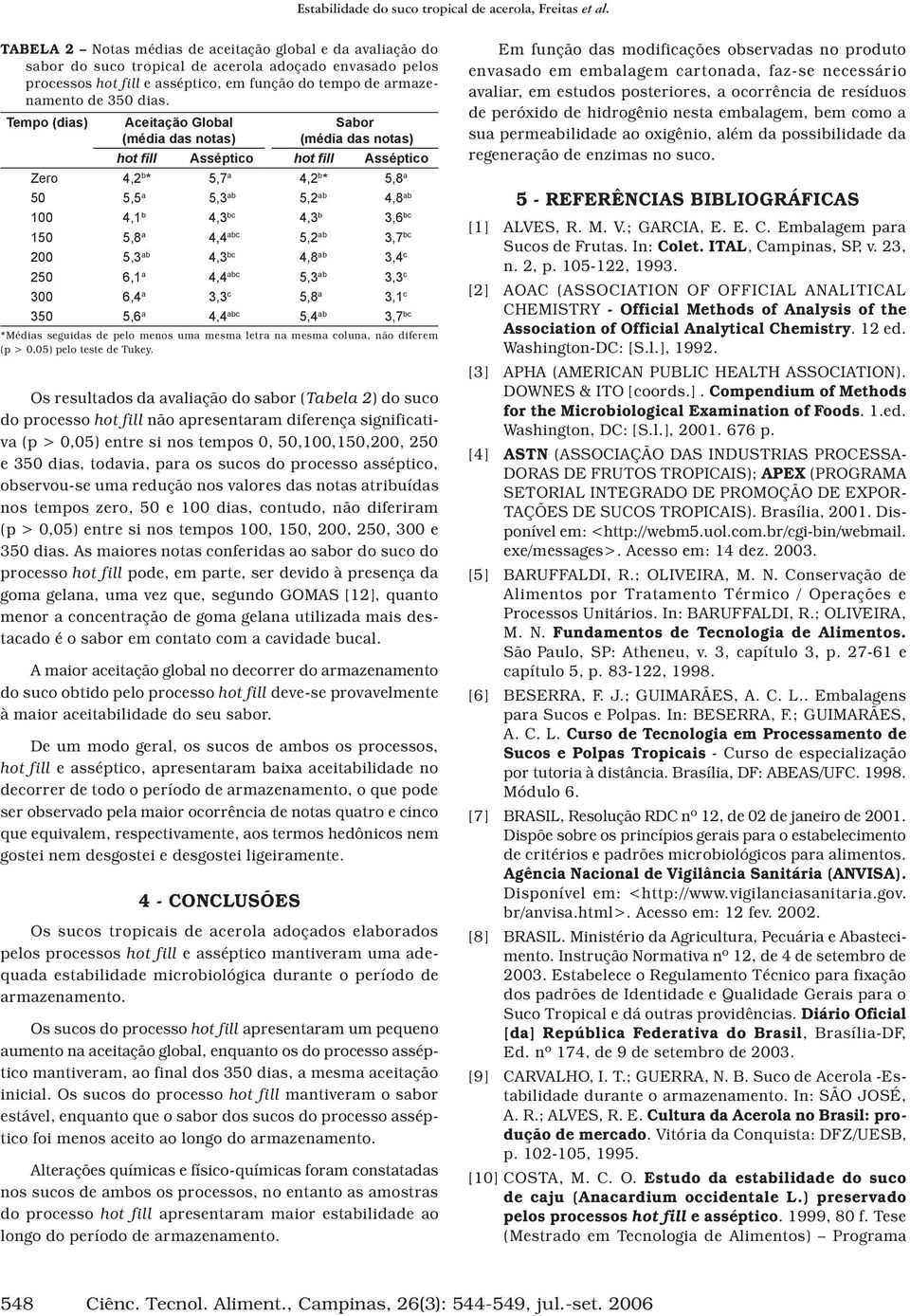 50,100,150,200, 250 e 350 dias, todavia, para os sucos do processo asséptico, observou-se uma redução nos valores das notas atribuídas nos tempos zero, 50 e 100 dias, contudo, não diferiram (p >