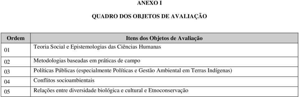 campo 03 Políticas Públicas (especialmente Políticas e Gestão Ambiental em Terras