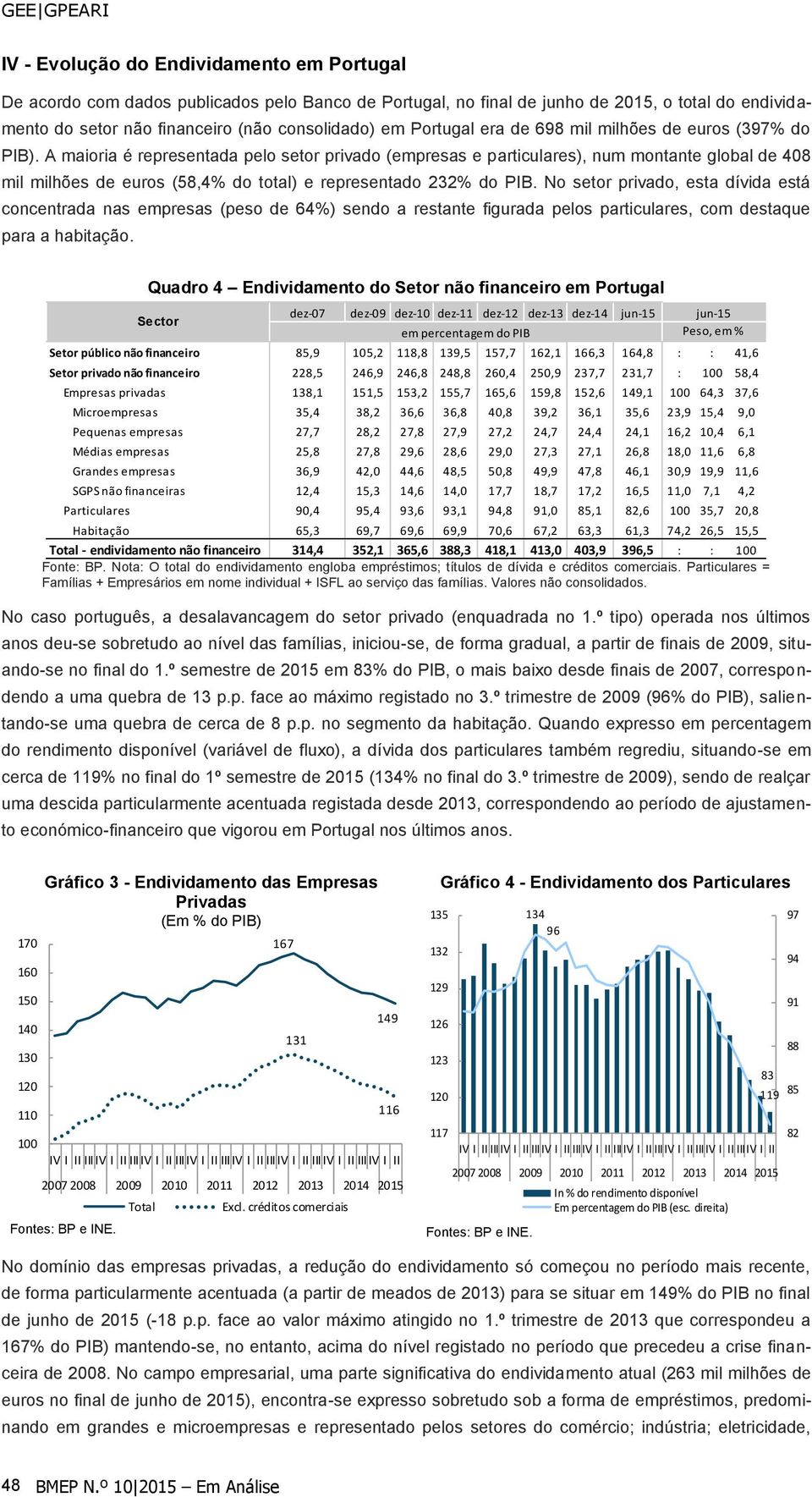 A maioria é representada pelo setor privado (empresas e particulares), num montante global de 408 mil milhões de euros (58,4% do total) e representado 232% do PIB.