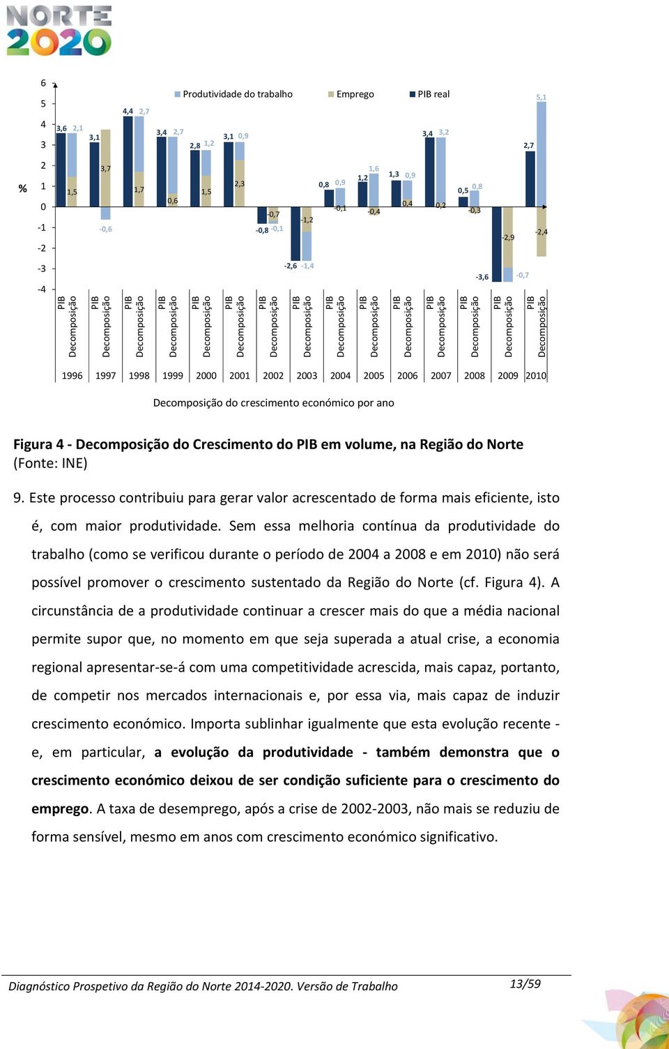 Decomposição PIB Decomposição PIB Decomposição PIB Decomposição PIB Decomposição PIB Decomposição PIB Decomposição 1996 1997 1998 1999 2000 2001 2002 2003 2004 2005 2006 2007 2008 2009 2010