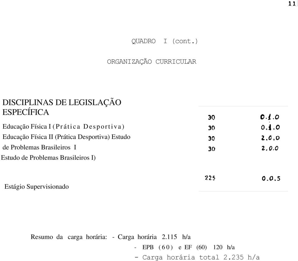 Desportiva) Educação Física II (Prática Desportiva) Estudo de Problemas Brasileiros I