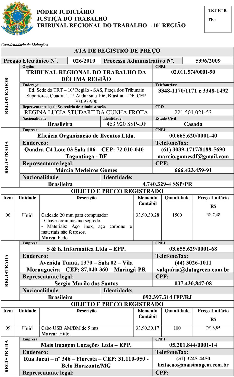 574/0001-90 3348-1170/1171 e 3348-1492 REGINA LUCIA STUDART DA CUNHA FROTA 221.501.021-53 Estado Civil 463.920 SSP-DF Casada Eficácia Organização de Eventos Ltda. 00.665.