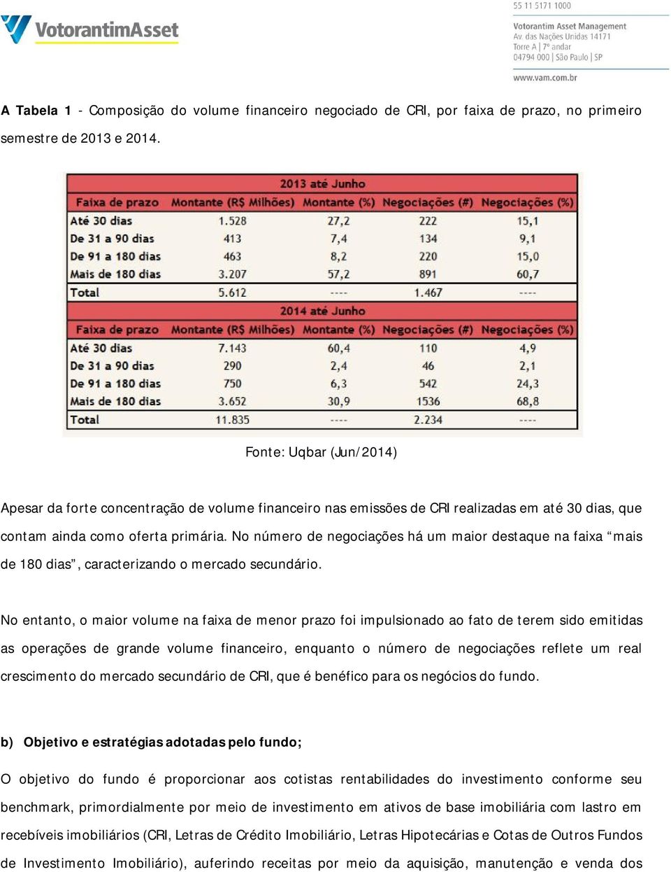 No número de negociações há um maior destaque na faixa mais de 180 dias, caracterizando o mercado secundário.