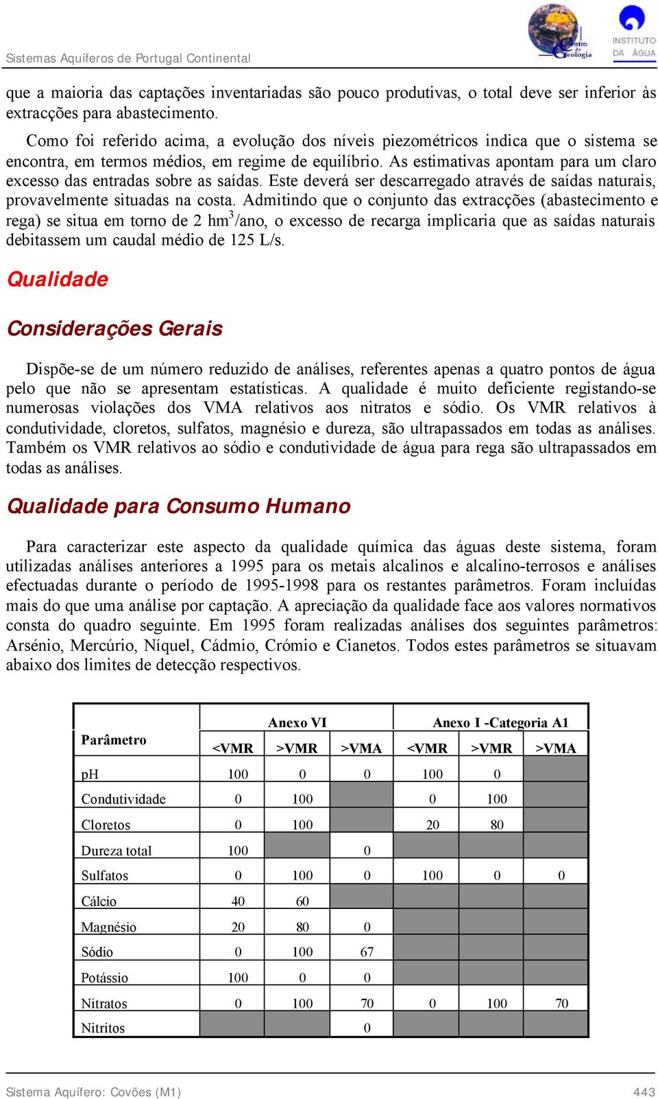 As estimativas apontam para um claro excesso das entradas sobre as saídas. Este deverá ser descarregado através de saídas naturais, provavelmente situadas na costa.