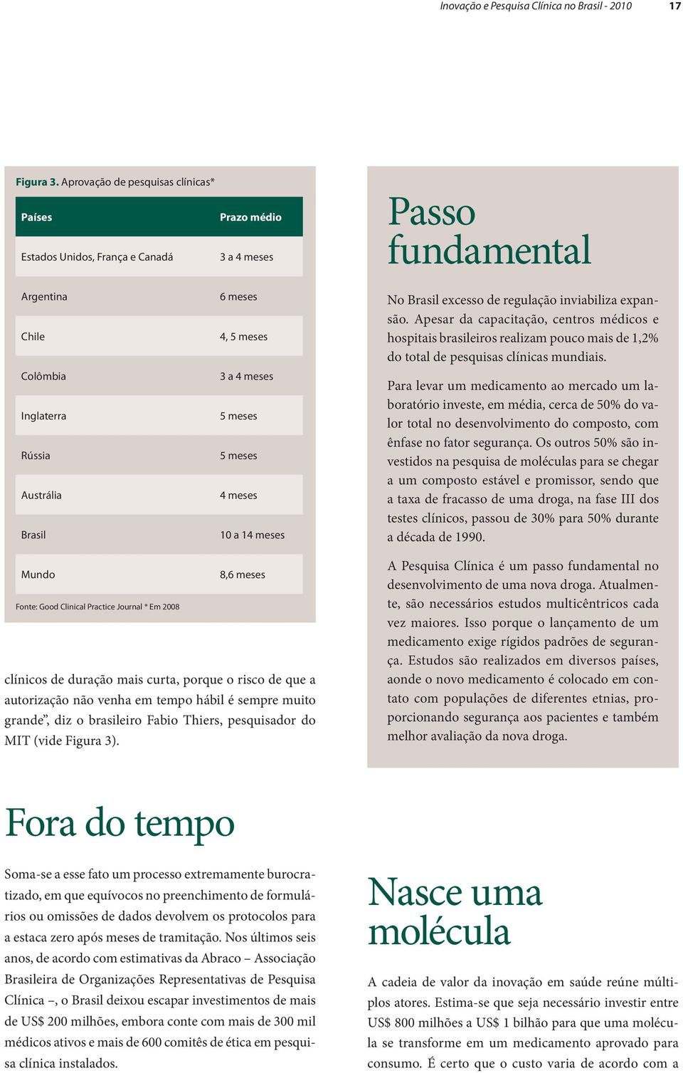 meses 5 meses 5 meses 4 meses 10 a 14 meses No Brasil excesso de regulação inviabiliza expansão.