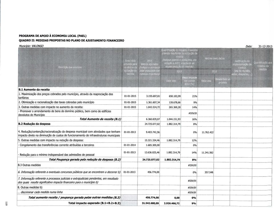 executado nas 21 212 (atod«reun«o, B.l Aumento da receita 1. Maximização dos preços cobrados peio município, através da reapreciação dos tarifários 2.