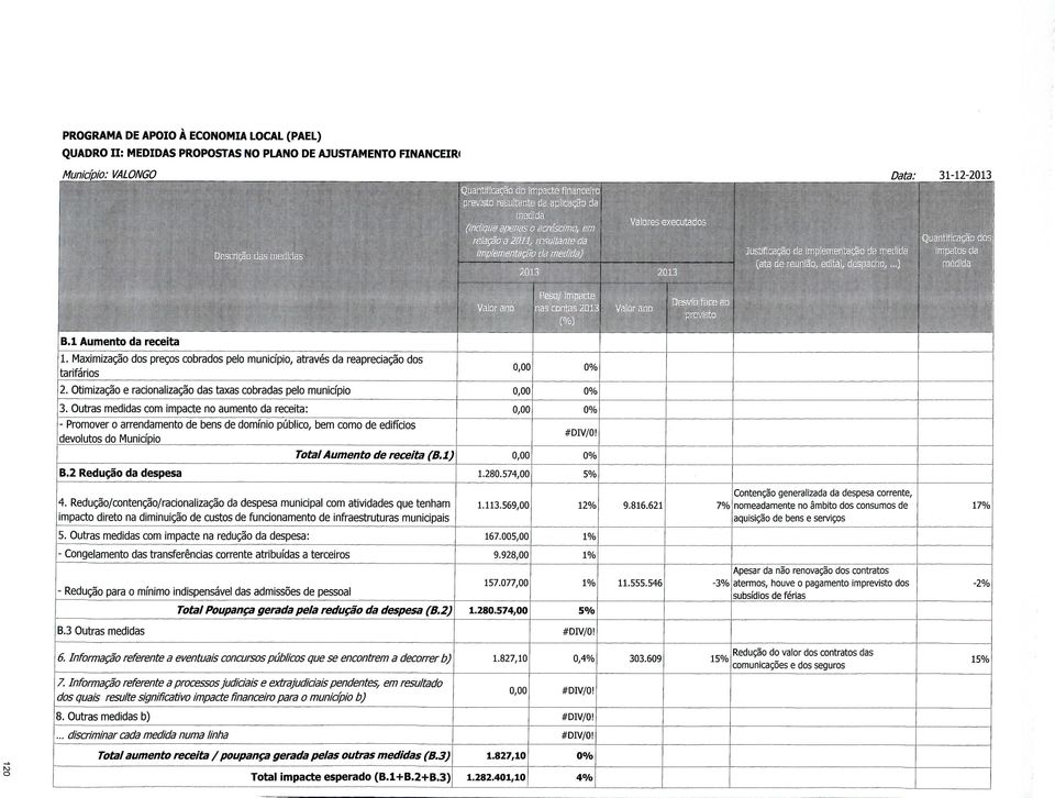 l Aumento da receita 1. Maximização dos preços cobrados pelo município, através da reapreciação dos tarifários 2. Otimização e racionalização das taxas cobradas pelo município 3.