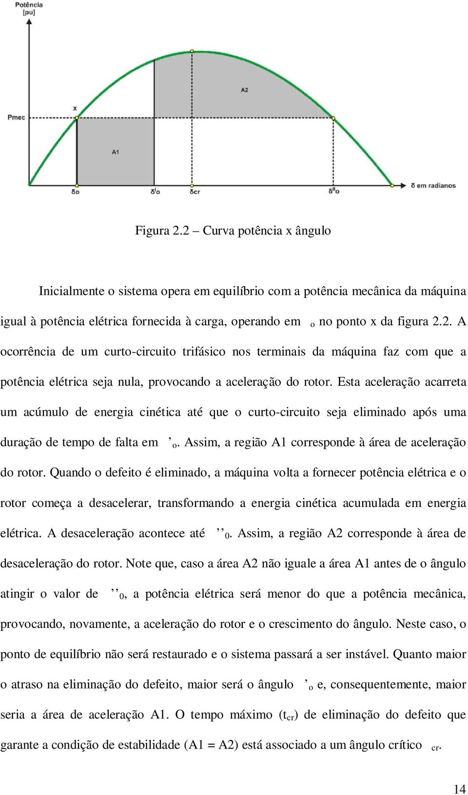 Quando o defeito é eliminado, a máquina volta a fornecer potência elétrica e o rotor começa a desacelerar, transformando a energia cinética acumulada em energia elétrica.