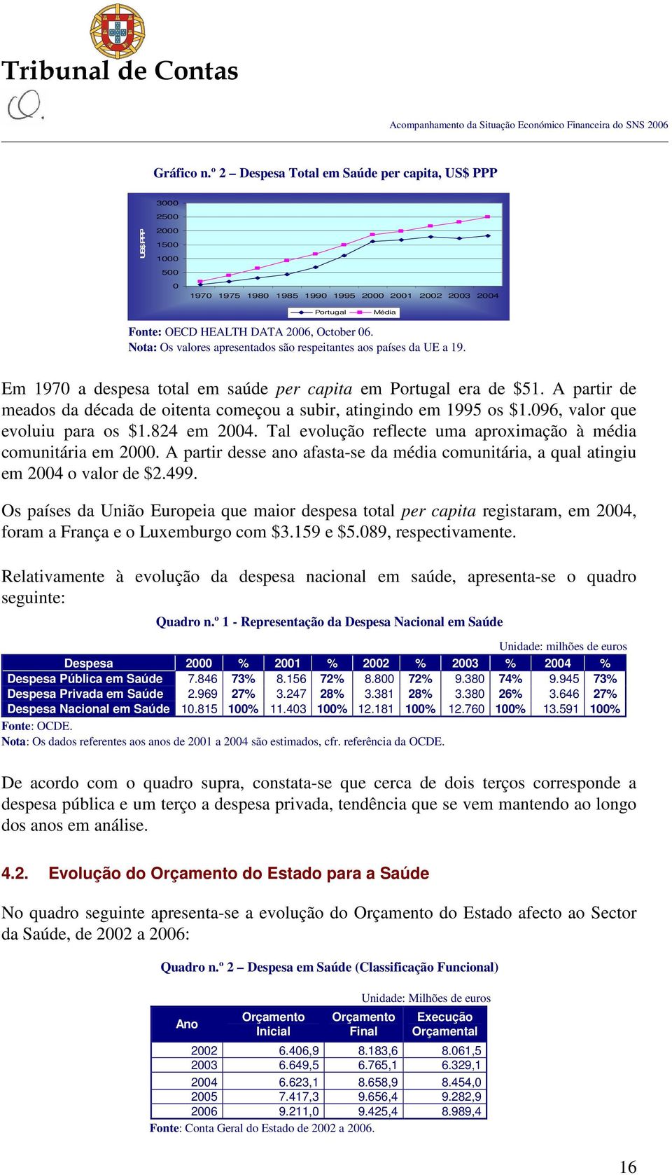 Nota: Os valores apresentados são respeitantes aos países da UE a 19. Em 1970 a despesa total em saúde per capita em Portugal era de $51.