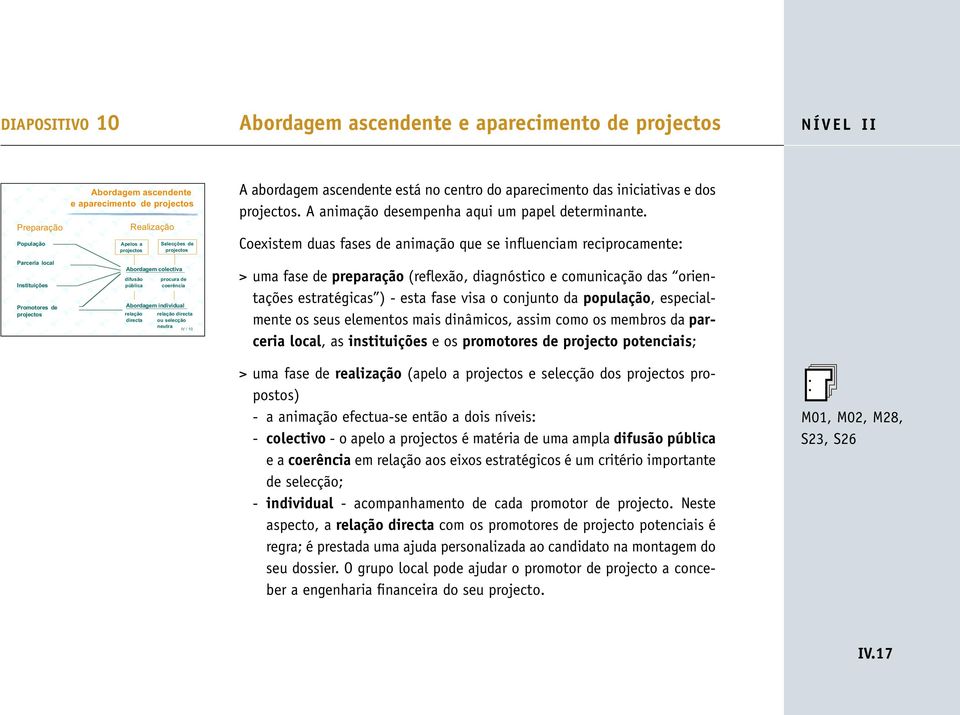 ascendente está no centro do aparecimento das iniciativas e dos projectos. A animação desempenha aqui um papel determinante.