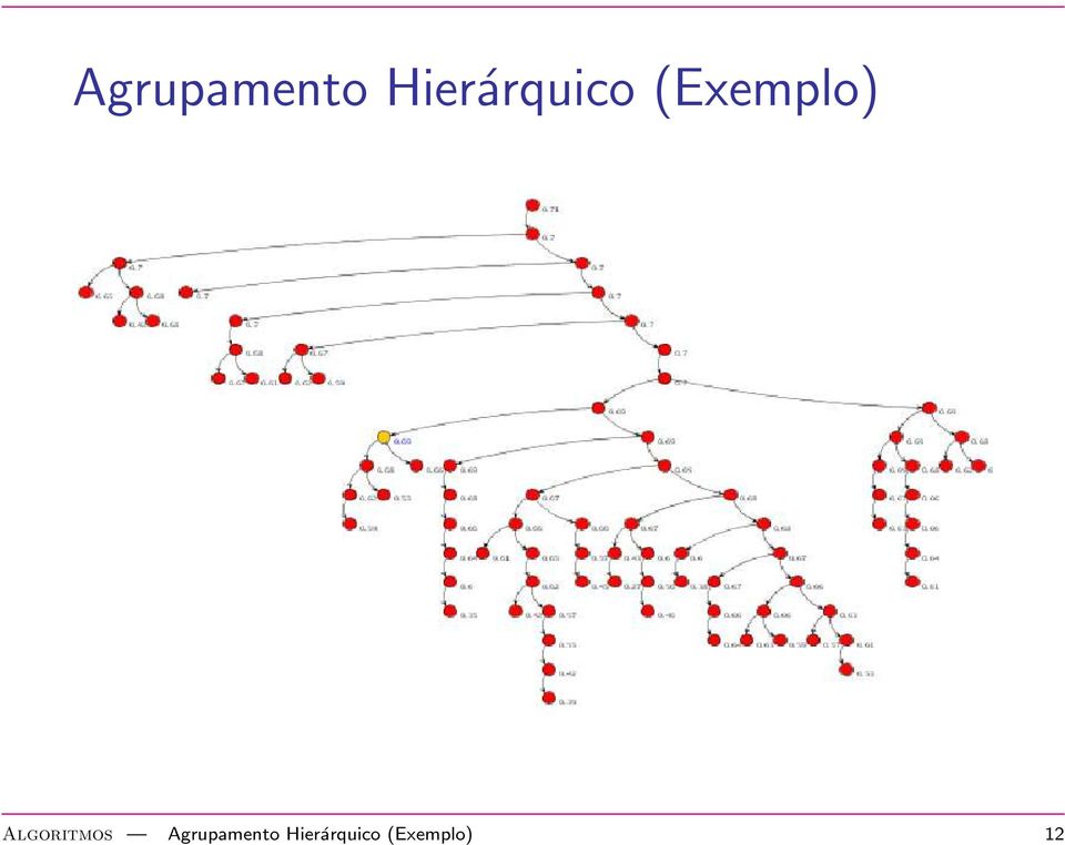 (Exemplo) Algoritmos