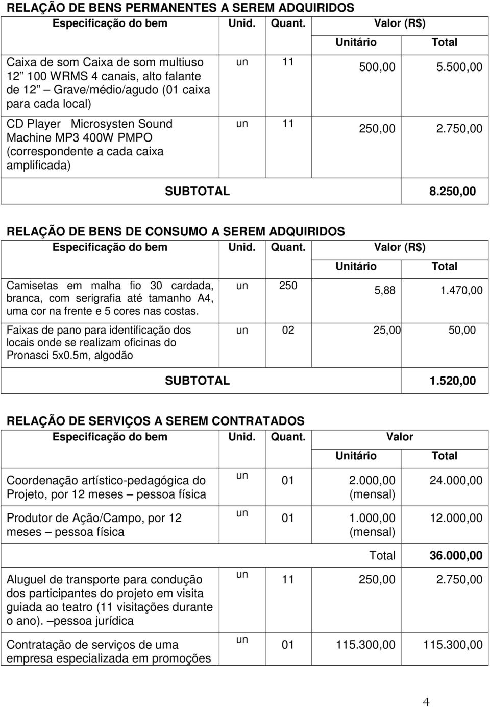 amplificada) 11 11 Unitário Valor (R$) Total 500,00 5.500,00 250,00 2.750,00 SUBTOTAL 8.250,00 RELAÇÃO DE BENS DE CONSUMO A SEREM ADQUIRIDOS Especificação do bem Unid. Quant.