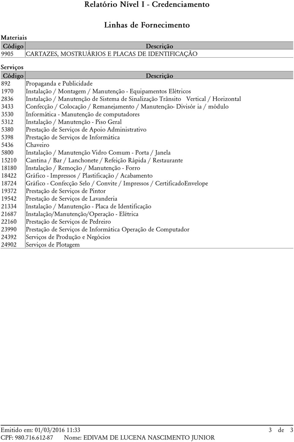 Sistema de Sinalização Trânsito Vertical / Horizontal Confecção / Colocação / Remanejamento / Manutenção- Divisór ia / módulo Informática - Manutenção de computadores Instalação / Manutenção - Piso